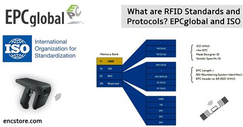 RFID Standard Product Portfolio 